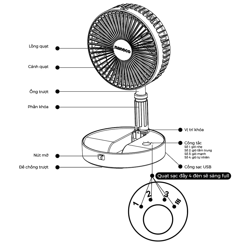 Quạt sạc gấp gọn tiện lợi Nanoco model NFF1617